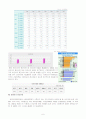 한국인의 사망원인 6페이지