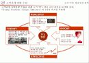 2007년  TTL의  CRM성공사례와 시사점 및 고객관계 형성을 위한 전략방안과 기대효과 20페이지