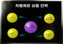 7 eleven의 SCM 도입 사례와 시사점 및 우리의 견해 14페이지