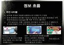 7 eleven의 SCM 도입 사례와 시사점 및 우리의 견해 22페이지