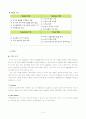 [마케팅] 더 바디샵의 경영실태와 문제점 및 2의 전성기를 위한 마케팅 전략 제언 (SWOT, 4P, STP, 모두 포함) 14페이지
