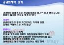 [SCM분석 레포트] 국내 대형할인점의 최근 현황과 SCM 분석 및 나아갈 방향 제언 17페이지