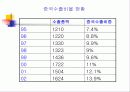 중국기업진출분석석 4페이지