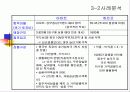 중국기업진출분석석 12페이지