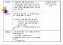 중국기업진출분석석 14페이지