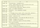 체벌을 통해서 본 교사와 학생심리 6페이지