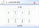 기업과 소비자 6페이지