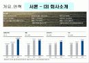 현대자동차 국제마케팅 및 해외진출전략 5페이지