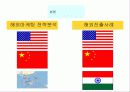 현대자동차 국제마케팅 및 해외진출전략 10페이지
