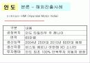 현대자동차 국제마케팅 및 해외진출전략 14페이지