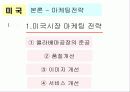 현대자동차 국제마케팅 및 해외진출전략 20페이지