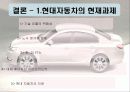 현대자동차 국제마케팅 및 해외진출전략 24페이지