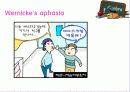 유창성 실어증 15페이지