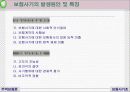 보험사기의 실태와 방지대책 4페이지