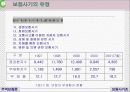 보험사기의 실태와 방지대책 6페이지
