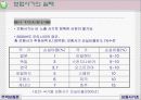 보험사기의 실태와 방지대책 10페이지