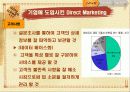 [마케팅] Direct Marketing에 따른 기업의 변화 (아모레퍼시픽) 12페이지