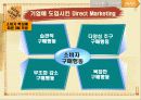 [마케팅] Direct Marketing에 따른 기업의 변화 (아모레퍼시픽) 14페이지