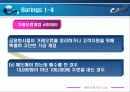 [파생상품] 위험관리 파생상품관련 실패사례 - 금융기관 사례를 중심으로(베어링, LTCM) 6페이지