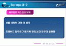 [파생상품] 위험관리 파생상품관련 실패사례 - 금융기관 사례를 중심으로(베어링, LTCM) 12페이지