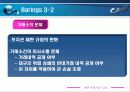 [파생상품] 위험관리 파생상품관련 실패사례 - 금융기관 사례를 중심으로(베어링, LTCM) 13페이지