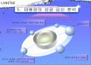 [마케팅] 태평양 중국 진출 마케팅 분석 5페이지
