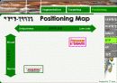 [마케팅] 크리스피 크림(Krispy Kream) 마케팅 완벽 분석 29페이지