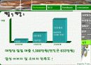 [마케팅] 크리스피 크림(Krispy Kream) 마케팅 완벽 분석 39페이지
