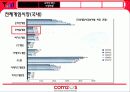  [마케팅 ] 컴투스 (com2s) 분석 - 모바일 게임시장 10페이지