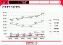  [마케팅 ] 컴투스 (com2s) 분석 - 모바일 게임시장 11페이지