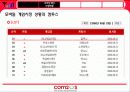  [마케팅 ] 컴투스 (com2s) 분석 - 모바일 게임시장 12페이지