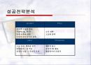 [마케팅] 아모레 퍼시픽 해외진출 12페이지