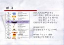 [마케팅] 아모레 퍼시픽 해외진출 15페이지