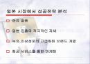 [마케팅] 아모레 퍼시픽 해외진출 19페이지