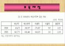 사회복지재정 20페이지