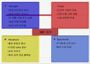 새우깡 분석 5페이지