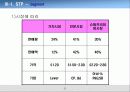 칫솔 등 기업! 콜게이트(Colgate) 사례 연구 22페이지