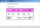 칫솔 등 기업! 콜게이트(Colgate) 사례 연구 23페이지