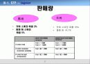 칫솔 등 기업! 콜게이트(Colgate) 사례 연구 27페이지