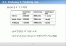 칫솔 등 기업! 콜게이트(Colgate) 사례 연구 31페이지