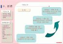 밥솥 - 쿠쿠 완벽 분석 5페이지