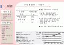 밥솥 - 쿠쿠 완벽 분석 6페이지