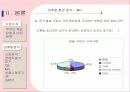 밥솥 - 쿠쿠 완벽 분석 12페이지