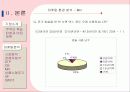 밥솥 - 쿠쿠 완벽 분석 13페이지