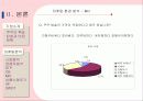 밥솥 - 쿠쿠 완벽 분석 14페이지