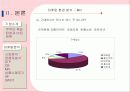 밥솥 - 쿠쿠 완벽 분석 15페이지