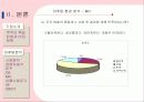 밥솥 - 쿠쿠 완벽 분석 16페이지