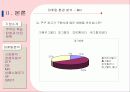 밥솥 - 쿠쿠 완벽 분석 17페이지