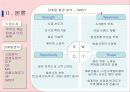 밥솥 - 쿠쿠 완벽 분석 27페이지