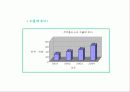 쿠쿠 해외 진출 완벽 분석 - 밥솥 1위 기업 19페이지